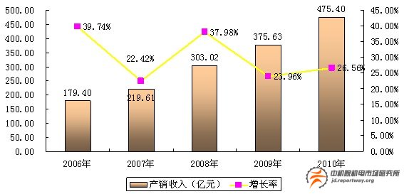 煉油、化工生產(chǎn)專用設(shè)備：由國(guó)產(chǎn)化實(shí)現(xiàn)國(guó)際化(圖1)