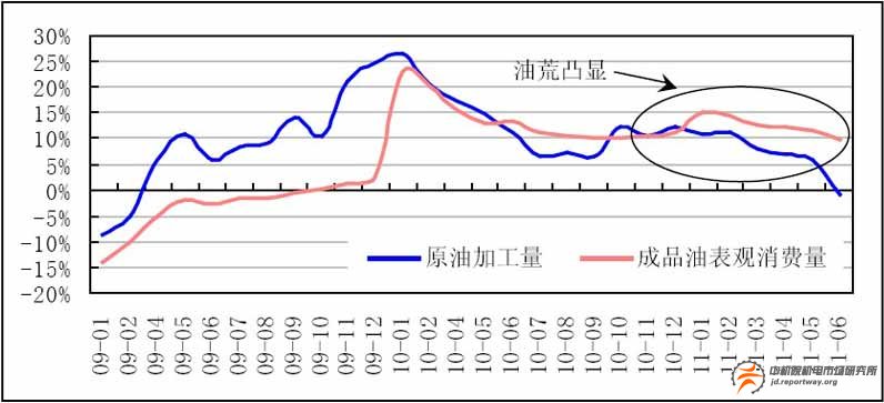 石油天然氣：提高天然氣消費(fèi) 降低對石油的依賴(圖2)