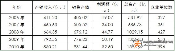 冶金專(zhuān)業(yè)設(shè)備：鋼鐵產(chǎn)能過(guò)剩致增長(zhǎng)速度放緩(圖1)