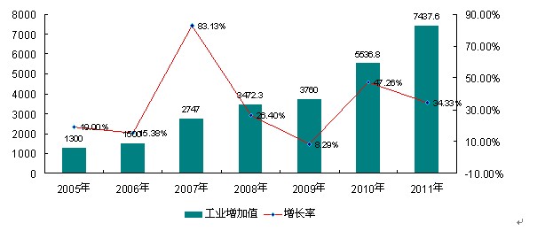 數(shù)控機床行業(yè)：高檔數(shù)控機床市場規(guī)模增長較快(圖1)