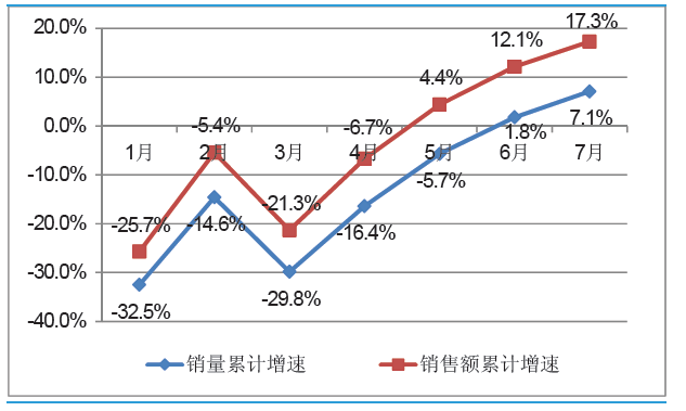 家電行業(yè)：第四季度預(yù)期反彈 未來優(yōu)秀龍頭企業(yè)份額提升的趨勢不變(圖3)