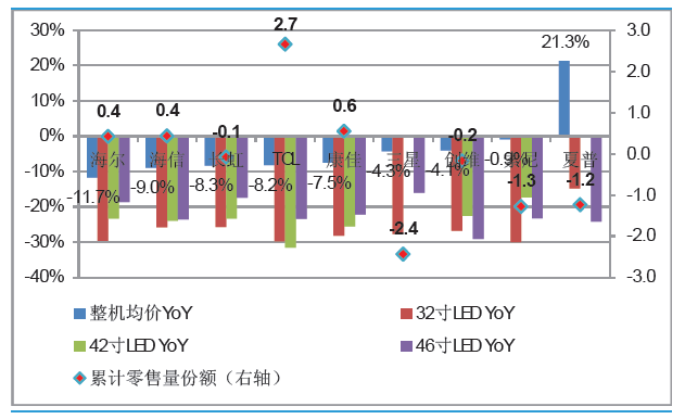 家電行業(yè)：第四季度預(yù)期反彈 未來優(yōu)秀龍頭企業(yè)份額提升的趨勢不變(圖4)