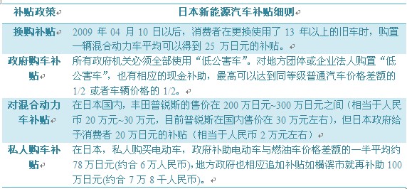 新能源汽車：日本發(fā)展勢頭強勁(圖4)